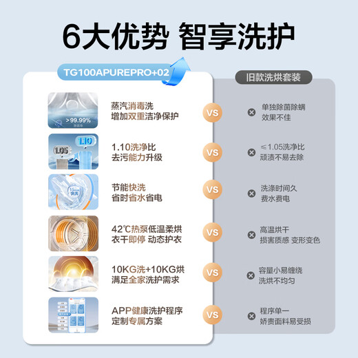 
Little Swan (LittleSwan) washing and drying set 10KG drum washing machine fully automatic + heat pump dryer 1.1 washing ratio sterilization and mite removal TG100APUREPRO+02 National subsidy for home appliances