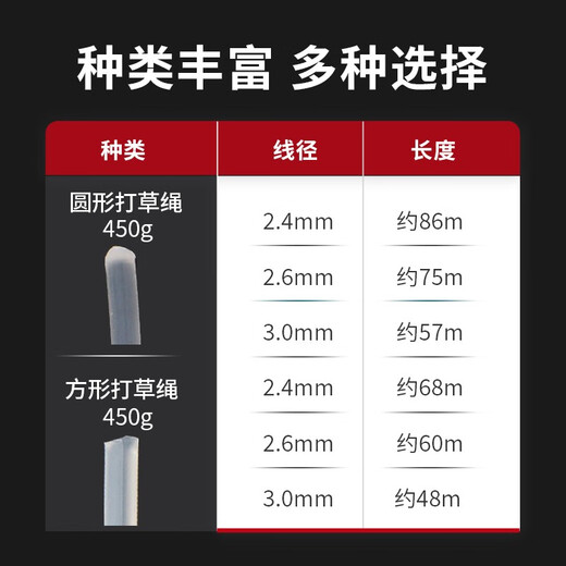 Real wear-resistant lawn mower mower rope nylon mower rope mower rope zigzag 2.4mm color randomly shipped