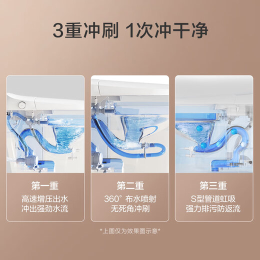 Beijing-made Beluga smart toilet all-in-one machine 3.0, toilet induction flushing, foam shield, water inlet filtration and cleaning