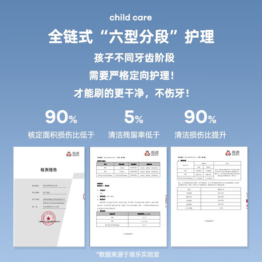 Feile FiliX-VIIV children's electric toothbrush, six-type segmented care, non-harmful to teeth, mini 10,000-bristle brush head, available for 3-15 years old, soft yarn powder, 9-15 years old - care 2 + cleaning 2 + 10,000-bristle 1