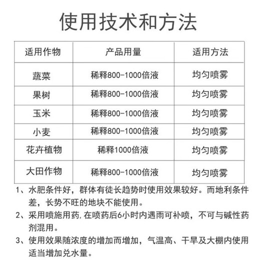 Guoguang Chymequat 50% Suppressant Vegetables, Fruits, Trees and Wheat Prevent Crazy Growth and Control Plant Growth Regulator 100ml