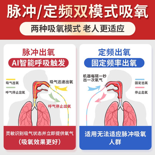 Koside deutsche Marke tragbarer Sauerstoffkonzentrator 5L Liter Seniorenheim Sauerstoffmaschine Outdoor tragbare Sauerstoffmaschine Plateau Auto 25 Flaggschiff 5 Liter S-TS (zwei Batterien mit insgesamt 16 Zellen)