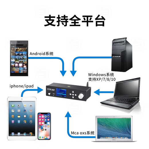 Ayin hifi fever 5.1 audio decoder digital player Bluetooth receiving desktop amp DTS Dolby Atmos DAC external sound card audio amplifier black HD950 official standard