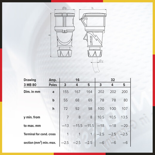 MENNEKES item number 3416 32A 5P 400V IP44 industrial waterproof connector plug socket replaces typ6 aviation three-phase electric male and female docking 5-core high current