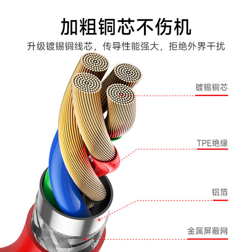 Aixu is suitable for OnePlus data cable 150W/100W/80W/65W flash charging OnePlus ace2 charging cable OnePlus ace2pro/8t/9/10/9r/9pro/3v dual type-c USB-C interface 80W-100W flash charging cable 1 meter single pack