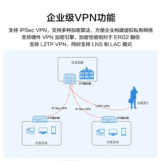 Huasan Gigabit Dual Band WiFi6 High-speed Multi-WAN Port Wired/Wireless Enterprise-Level Router ERG3-1800W Wireless Router 1800M
