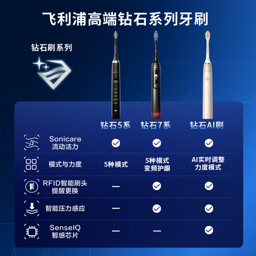 飞利浦（PHILIPS）【肖战推荐】钻石Ai电动牙刷 成人情侣款送男生/女友 生日父亲节礼物 双充电系统 HX9997午夜蓝