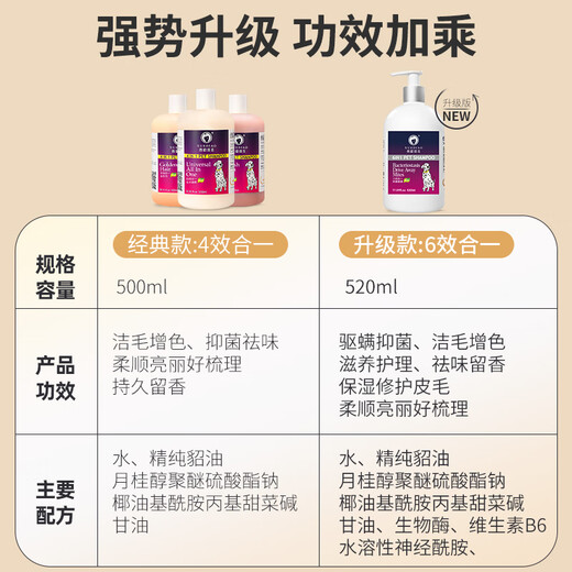 Ferret scented dog shower gel pet cat shampoo Teddy Bichon cleansing and deworming anti-pruritic bath gel antibacterial and mite repellent