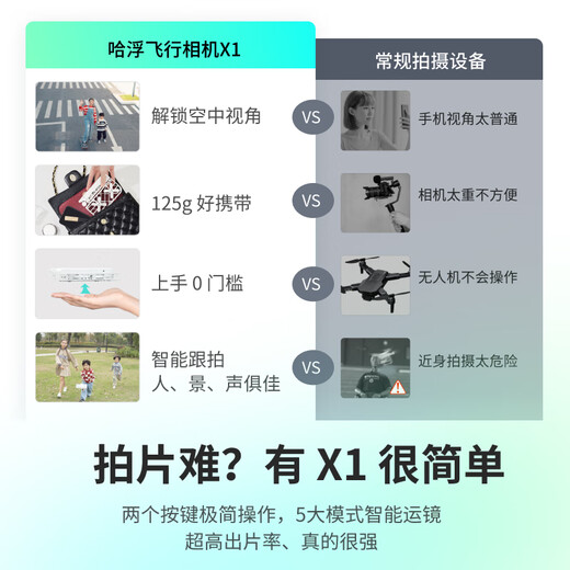 HOVER CAMERA【国家补贴】哈浮飞行相机X1 零零科技无人机便携相机户外旅游网红亲子儿童智能跟拍自拍高清飞机 【畅享套装 含3块电池】哈浮X1 碳素黑