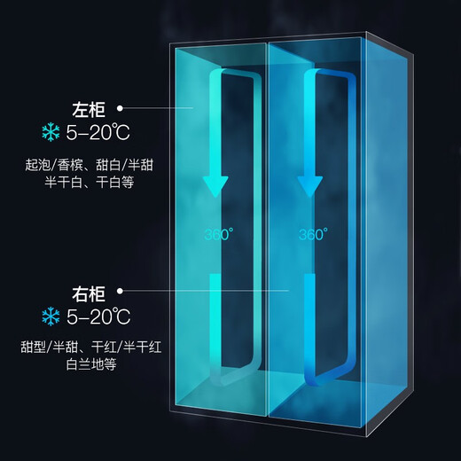 Bacchus red wine cabinet 250 bottles thermostatic wine cabinet home commercial club office built-in integrated double-door double-control tea cabinet refrigerated wine storage cabinet high-end air-cooled frost-free YC710 dual temperature - full beech wood frame - 1.91m high 250 bottles