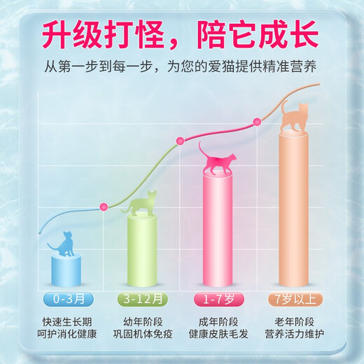 亲昵猫粮全价无谷生鲜猫粮 全阶段通用玫斯鲜肉无谷全价天然猫粮 全价猫粮6.8kg/效期至26年4月