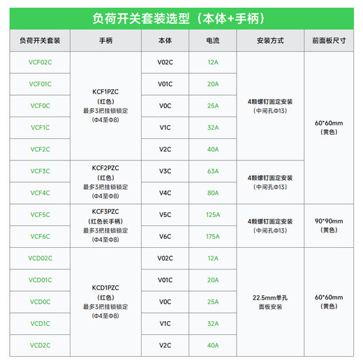施耐德电气三极负荷开关VCF01C 3P 20A本体+手柄配电柜主控隔离开关 690V