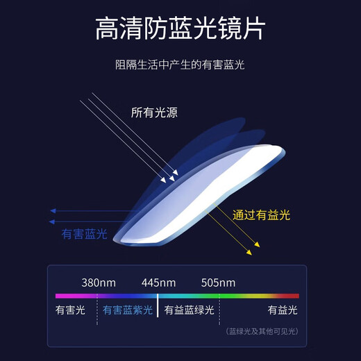 四万公里防蓝光变色眼镜痞帅双梁变色眼镜男潮防蓝光辐射护目平光眼镜框架