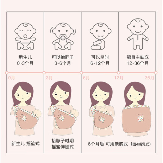 Bemobo婴儿背带初生宝宝腰凳新生儿前抱式抱娃神器简易外出透气四季通用 花意粉红-网款