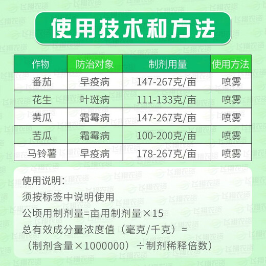 Syngenta Hordisch 75% chlorothalonil vegetable and flower early blight peanut leaf spot downy mildew pesticide fungicide 100g