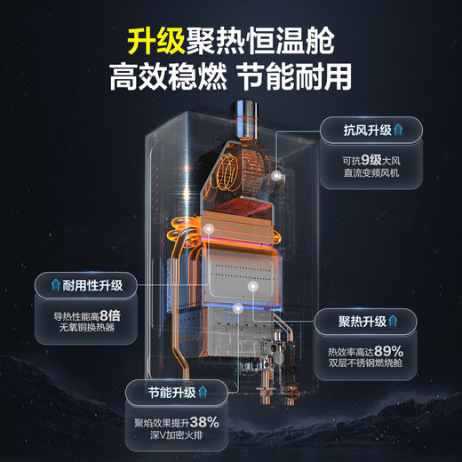 Haier (Haier) Consult customer service to receive subsidies 16 liters of natural gas water heater for home constant temperature and high resistance to wind, water and gas, double-adjustable DC variable frequency fan, smart ECO energy-saving UTSPRO 16L MODEL, the most popular model on the entire network, one kitchen and two bathrooms, the main recommendation