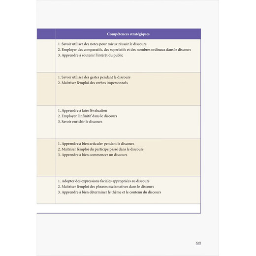 Tutorial zur französischen Sprache (Reihe „Verstehen des zeitgenössischen chinesischen Französisch-Lehrbuchs“)