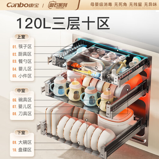 Canbo 120L Panshi PRO three-layer stainless steel disinfection cabinet embedded household mother and baby two-star hot air massive disinfection cupboard national subsidy XDZ120-V6 white