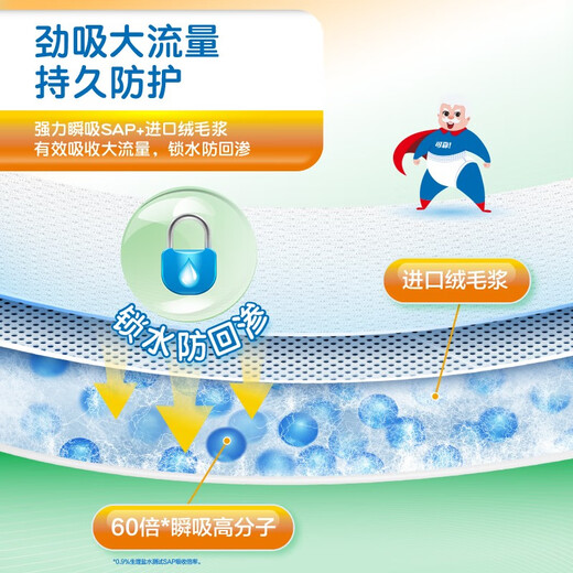 Reliable (COCO) absorbent adult care pad M10 pieces (60*60cm) elderly diaper pad, puerperal pad, disposable mattress