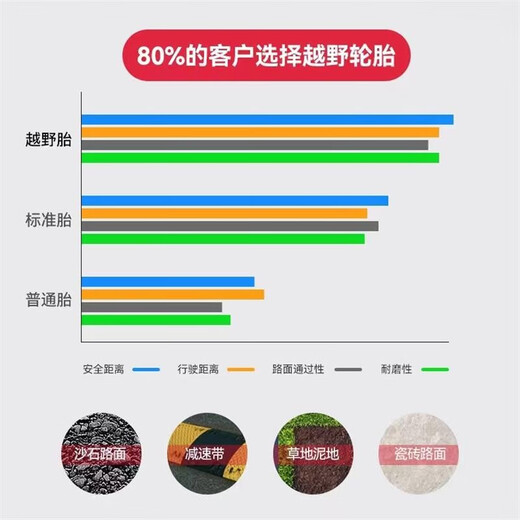 Zhanyue's new smart leg-controlled electric self-balancing off-road balance car with armrests for adults and children, two-wheeled body-sensing car, two-wheeled 11-inch exclusive white three-control + APP off-road luminous wheel