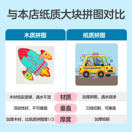 大眼小娃木质立体动物交通拼图大块儿童早教2-3岁男女孩益智玩具生日礼物