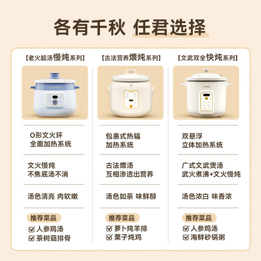 Tianji (TONZE) electric stew pot, soup pot, household ceramic fully automatic stew pot, porridge artifact, health multi-functional stew pot, blue 3-liter electric stew pot DGDD23A30BMBW