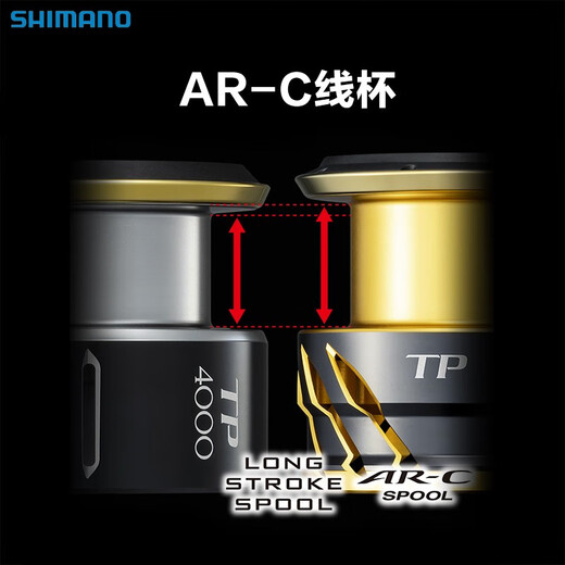 SHIMANO Shimano Listening Parwa Spinning Wheel TWINPOWER Iron Plate Wheel Ultra-Long Deep Sea Boat Fishing Reel C2000S Left and Right Hand Interchangeable