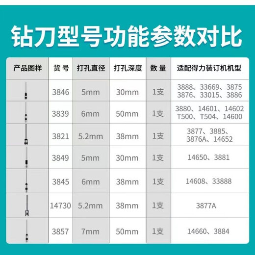 DELI空心钻刀3846 3888 3880 3839财务凭证铆管装订机钻头打孔针 得力品牌3821钻刀/1支