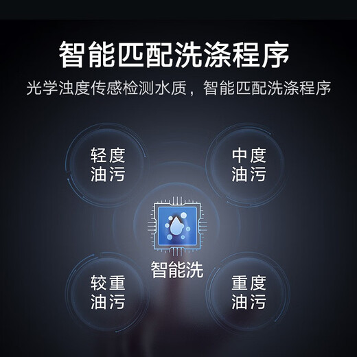 Mijia Xiaomi dishwasher 16 sets P1 embedded independent dual-purpose dishwasher Automatic door opening and closing for drying Intelligent dispensing of dishwashing liquid Frequency conversion water saving first-class water efficiency Mijia intelligent independent dual-purpose dishwasher 16 sets P1