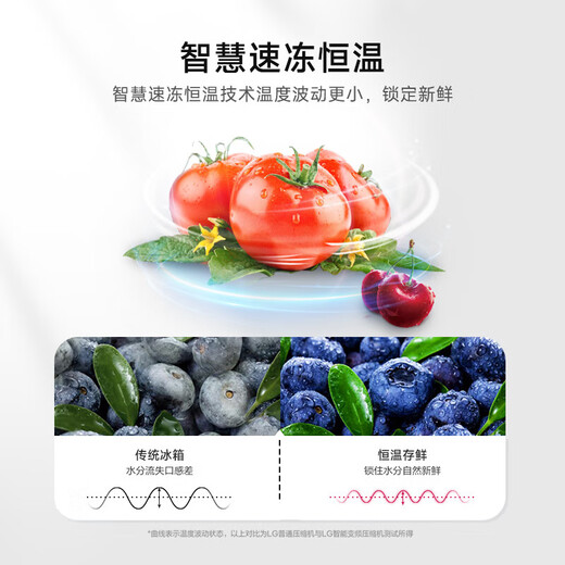 LG664升对开双门冰箱家用大容量 风冷无霜智能变频节能 超薄嵌入式电冰箱 家用冷冻冷藏 储鲜低噪音 【2024新品推荐】白色S674MEG11D