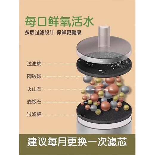 Hippie dog and cat wireless water dispenser automatic filtering circulation flowing water large capacity smart dog pet water dispenser white 1.5L