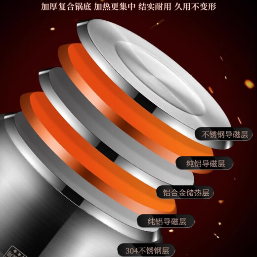 
Raft core small steamer 304 stainless steel three-layer thickened household soup pot with steamer double multi-layer 2-layer induction cooker gas stove special 15828cm all-steel model with 1 steam grid (5-8 e Extra thick material universal stove, 1 year warranty