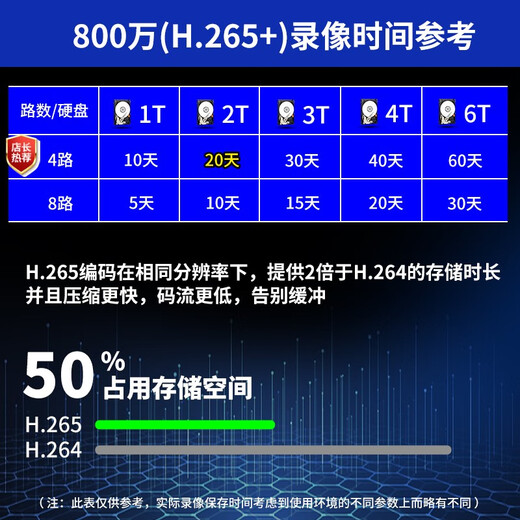 Ravis Monitoring Set Set Factory Store Supermarket Commercial 8 миллионов POE Network 4K Camera Mobile Remote Outdoor High Definition Night Vision Водонепроницаемый монитор дома Полный комплект оборудования [8 миллионов] 4-часовой комплект + бесплатный экран дисплея Рекомендуется [95% выбор клиента] Выберите 2T жесткий диск для бесплатного обновления 3T.