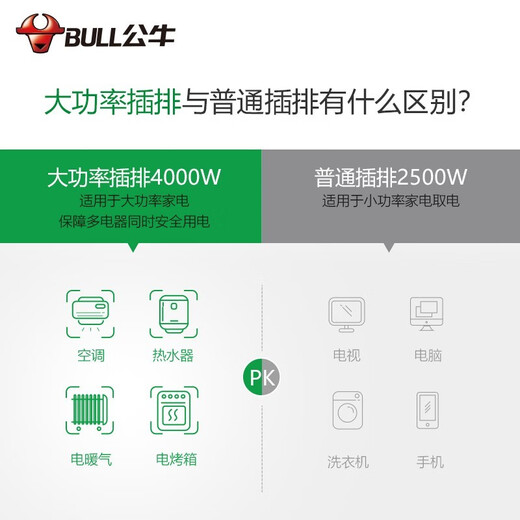 Bull (BULL) special power strip for air conditioning extension cord 16A extension cord socket high power three-hole plug row water heater converter plug 16A power strip plug 1 meter long 2 jacks S102D