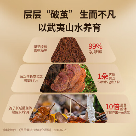 同仁堂（TRT）北京同仁堂总统破壁灵芝孢子粉 正品增强免疫力送长辈营养品礼盒 【30天量】升级款120粒