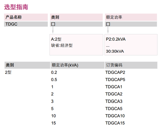 Single-phase voltage regulator 1000w input 220v voltage regulator TDGC2 1kva adjustable 0v-250v 0.2K
