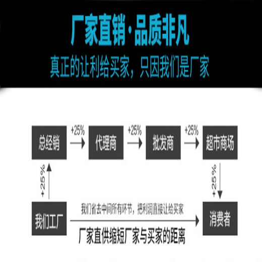 SEHFM direct selling 304 stainless steel corrugated pipe soft joint iron head copper head air conditioning metal soft joint corrugated soft joint copper head DN40*200mm