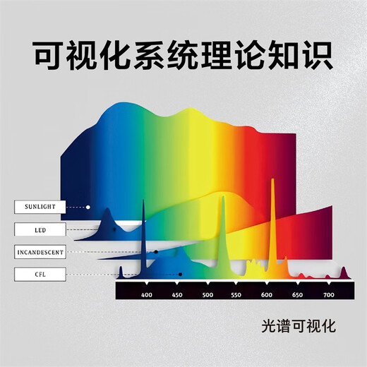 Complete book on interior lighting design