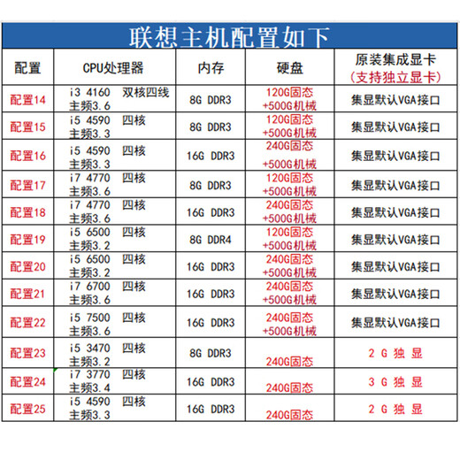 Lenovo (Lenovo) computadora de escritorio Lenovo de segunda mano host empresarial Intel Core i5 i7 pantalla independiente diseño de oficina clip juego host paquete completo 15 I5 4590/8G/120G+500 host único + cable de alimentación incluido
