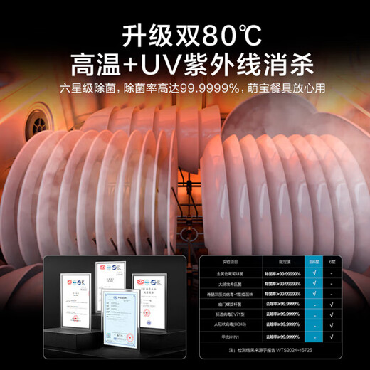 Haier double-sided dishwasher built-in Yunxi W5000Plus upgraded 18 sets + 3 large capacity UV sterilization 7 days long-lasting storage first-class water efficiency smart door opening quick drying merchant warehouse UV double sterilization EYBW18566JHU1