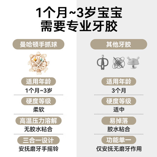 Royalcare Manhattan Teething Ball for Baby 0-3-6 Months Teething Hand Grip Ball Baby Can Nibble Food Grade Silicone Toy Manhattan Ball Skin Texture-Anti-chain/Blue