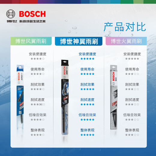 Bosch (Bosch) limpiaparabrisas Shenyi 28/16 (Peugeot 4008/5008/Citroon Tianyi C5/DS7)