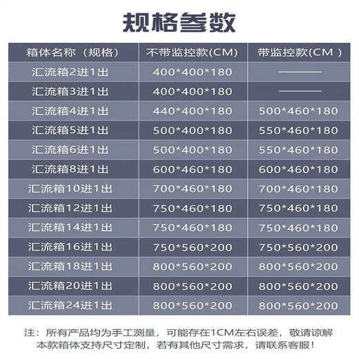 Photovoltaic lightning protection DC combiner box grid-connected distribution box complete set 2 in 4 in/6 in/8 in 1 out 500/1000v anti-counterfeit intelligent monitoring contact customer service
