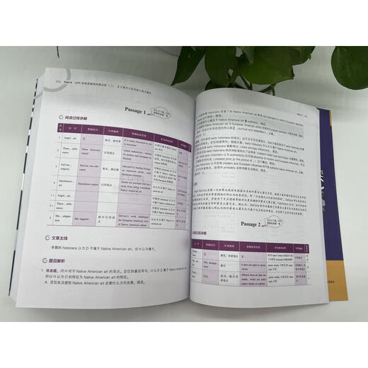 Entschlüsselung der logischen Linie des GRE-Lesens, zweizeilige Lesemethode, Analyse von New Oriental Wanwei GRE-Leseartikeln, detaillierte Erklärung von Probetestfragen, GRE-Vorbereitungslehrbuch, Lehrbuch für Englischtests im Ausland