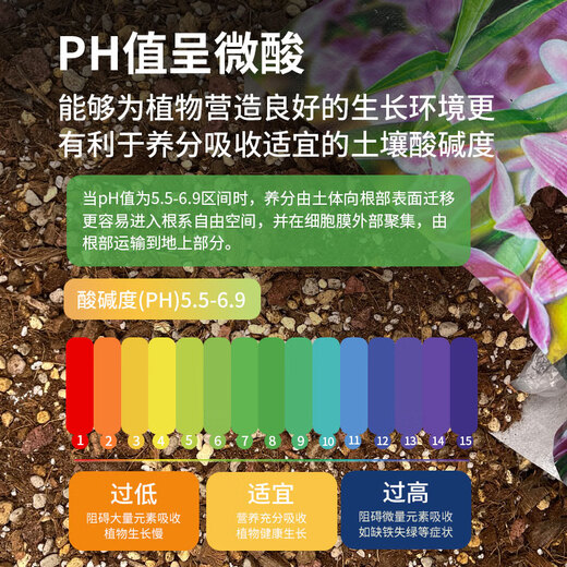 Man Life Orchid Special Soil 15L Nutrient Soil Flower Soil Imported Coconut Peat Peat Soil Pine Bark Phalaenopsis Planting Soil