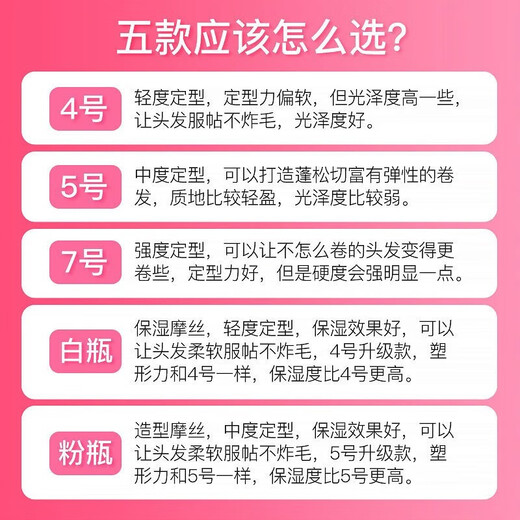 Milbon Foam Mousse Hair Wax Curly Hair Elastic Moisturizing Fluffy Styling Bubble Hair Wax Imported from Japan No. 5 Mousse (Medium Styling)