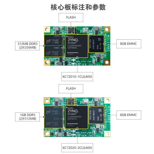 
MiLINX F3-CZ02-7010 7020 XILINX FPGA development board ARM ZYNQ7000 +DAQ9767-1V8 MLK-F3-CZ02-7010