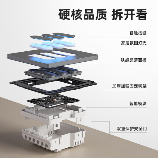 Odoran smart switch panel voice control supports Xiao Ai's control of dual control single zero fire and has been connected to Mijia APP Second Open Phantom Gray Universal Edition