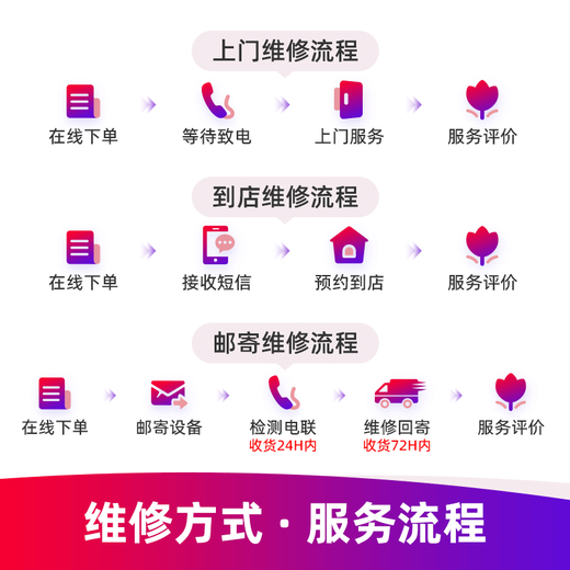 极客修苹果手机维修上门更换屏幕内外屏总成iPhone安装服务换新 iPhone X【换LCD屏】 内屏坏(换屏幕总成)
