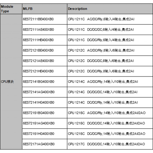 SIEMENS new PLC S7-1200 CPU 1217C DC/DC/DC